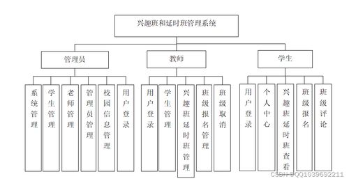 基于SSM框架的興趣班與延時班管理系統(tǒng)設(shè)計(jì)與實(shí)現(xiàn)
